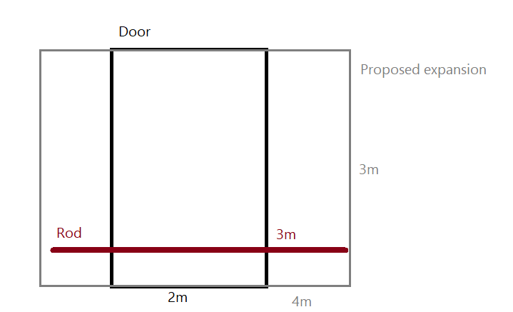 A diagram detailing the specific dimensions of the current doorway, the proposed expanded doorway, and the rod.